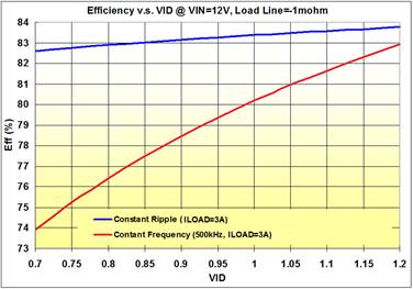 Technical Document Image Preview
